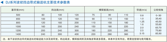 DJ系列大傾角波狀擋邊帶式輸送機(jī)