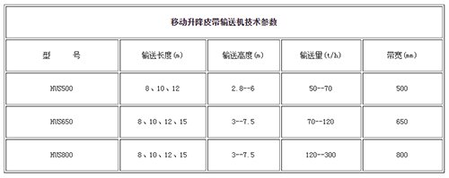 移動升降皮帶輸送機