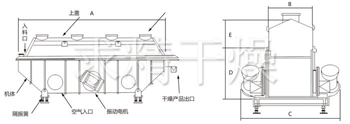 振動(dòng)流化床干燥機(jī)