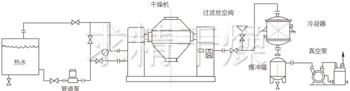 雙錐回轉(zhuǎn)真空干燥機(jī)安裝示范