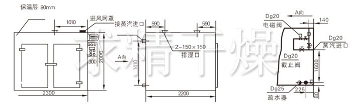 熱風循環(huán)烘箱結構示意圖