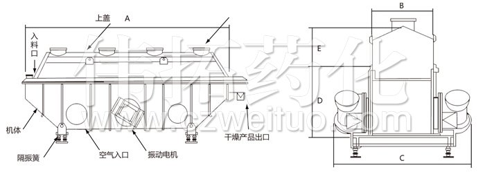 振動(dòng)流化床干燥機(jī)