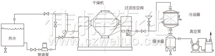 雙錐回轉(zhuǎn)真空干燥機安裝示范