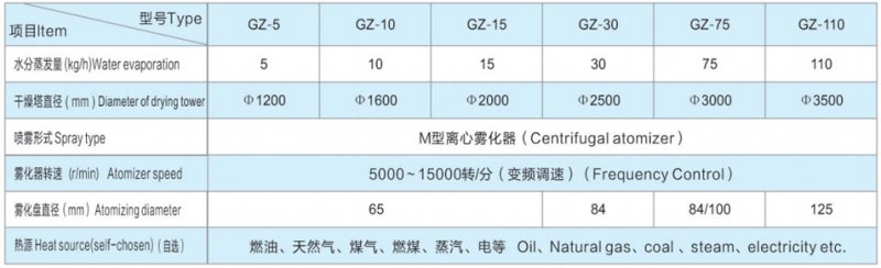 GZ系列離心造粒噴霧干燥機(jī)1.jpg