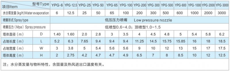 壓力式噴霧造粒干燥機(jī)（頂噴型、底噴型）1.jpg