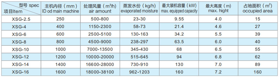 XSG系列快速旋轉(zhuǎn)閃蒸干燥機2.jpg