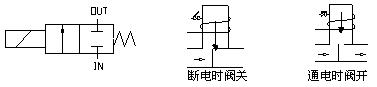 LD68西德式先導式膜片式消防電磁閥參數(shù)