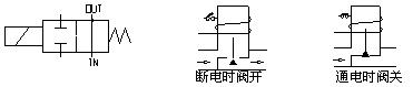 LD68西德式先導式膜片式消防電磁閥參數(shù)