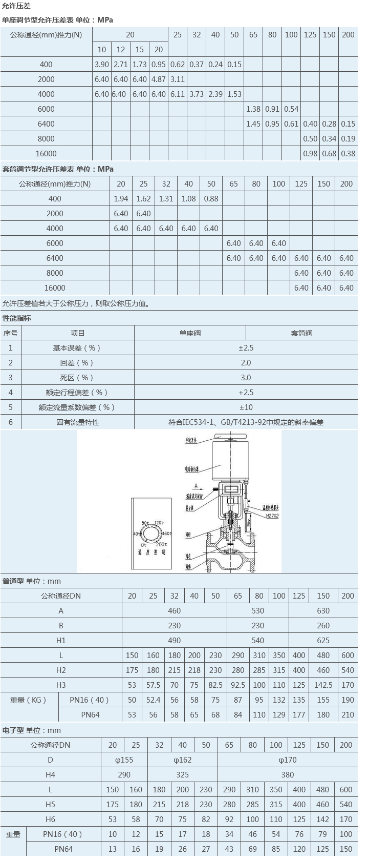 Screenshot 2022-08-17 at 15-08-26 LDZW(P_M)自力式電控溫度調(diào)節(jié)閥_上海力典電磁閥.png