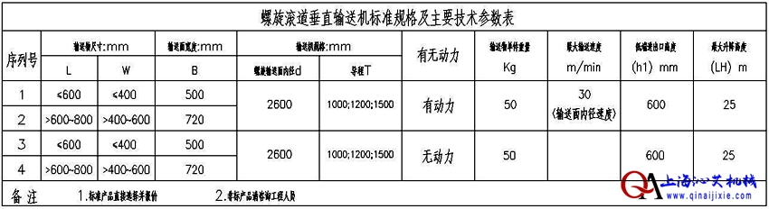 滾筒式螺旋輸送機(jī)寬度選擇