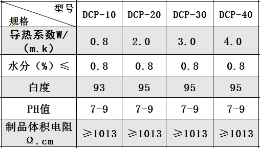 導(dǎo)熱塑料.png