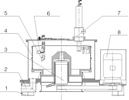 PGZ系列全自動(dòng)刮刀下部卸料離心機(jī)-2.jpg