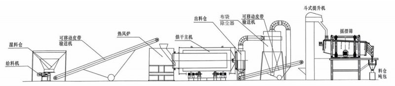 建材用砂烘干篩分生產(chǎn)線2.jpg