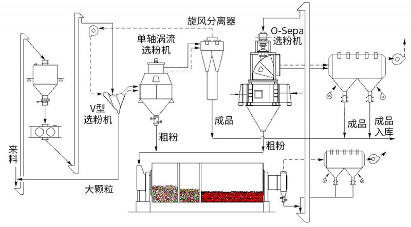 V型選粉機(jī)--.jpg