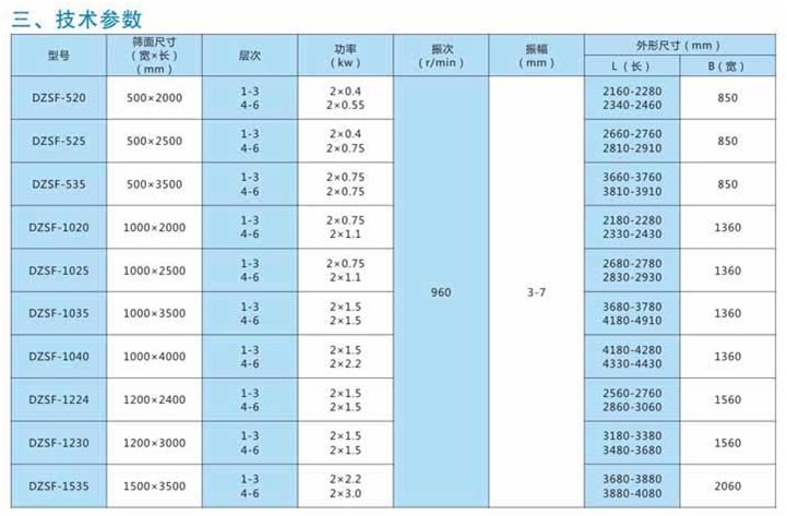 DZSF直線振動(dòng)篩