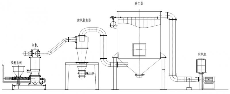 氣流粉碎機(jī)流程圖 網(wǎng)站1.jpg