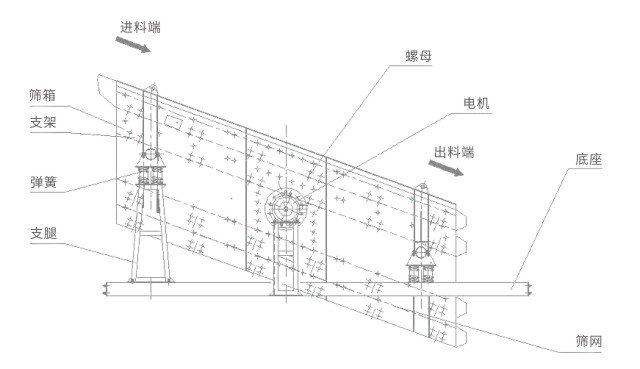 YK圓振動篩結構簡圖-河南振江機械