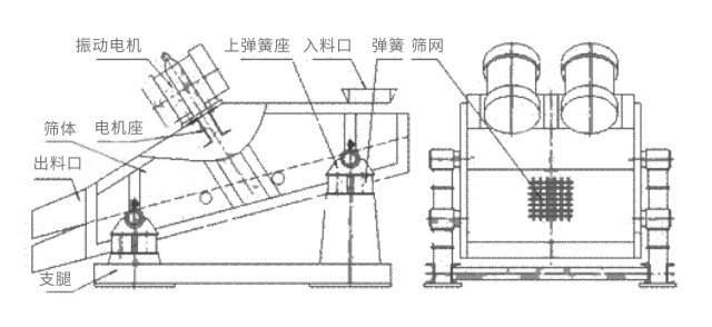 ZSG/ZKS礦用振動篩結(jié)構(gòu)簡圖-河南振江機(jī)械