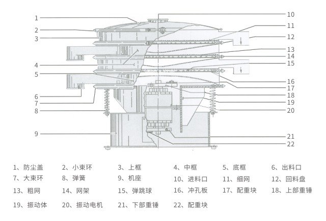 S49旋振篩結(jié)構(gòu)示意圖-河南振江機械