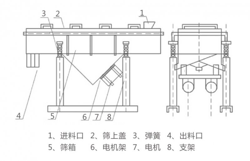 DZSF直線振動(dòng)篩產(chǎn)品結(jié)構(gòu)-河南振江機(jī)械