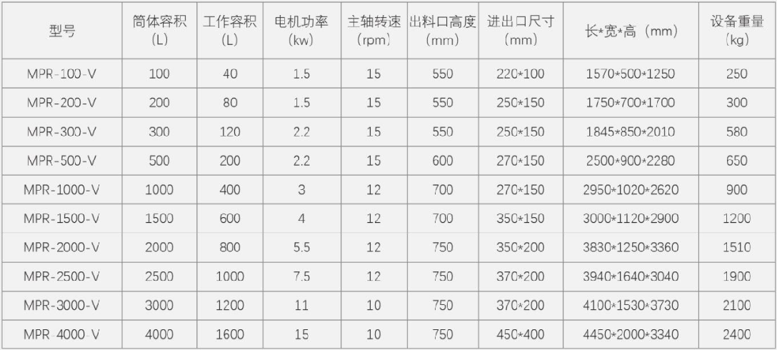 犁刀混合機(jī)