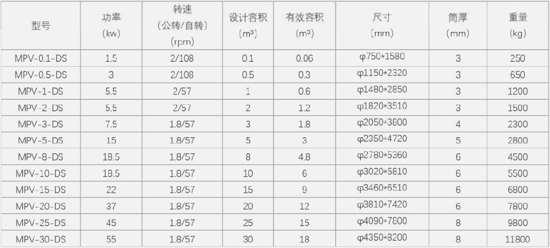 犁刀混合機