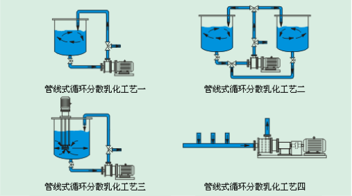 雙行星攪拌機(jī)