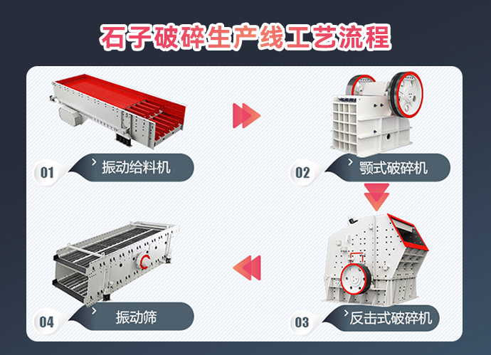 石子破碎生產(chǎn)線工藝流程