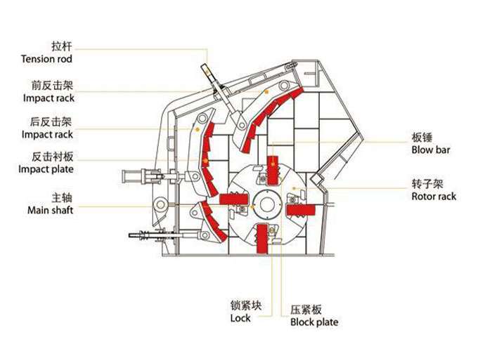 反擊式破碎機零部件構成圖