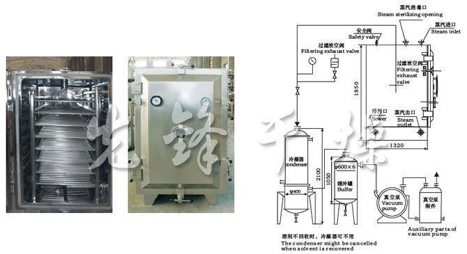 FZG/YZG方形、圓形靜態(tài)真空干燥機結(jié)構(gòu)示意圖