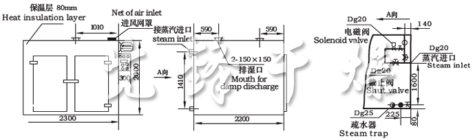 CT-C系列熱風循環(huán)烘箱示意圖