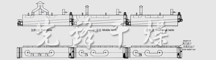 DWC系列脫水蔬菜帶式干燥機(jī)結(jié)構(gòu)示意圖