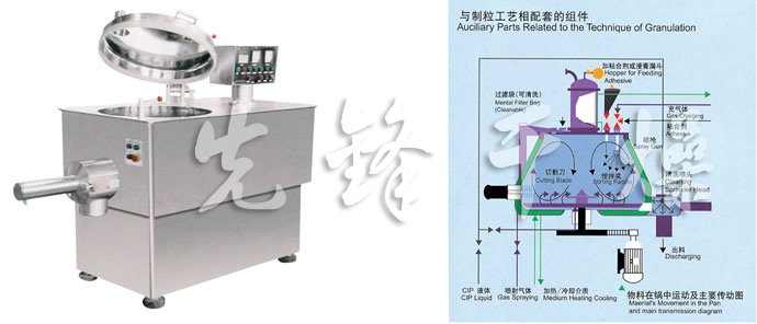 GHL系列高速混合制粒機(jī)