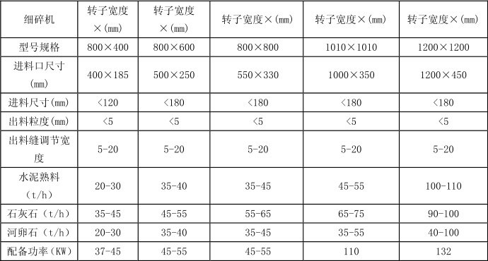 細(xì)碎機(jī)的參數(shù)