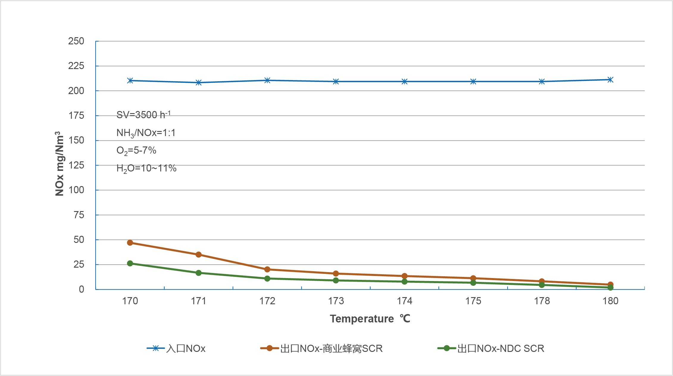 NDC SCR催化(圖9)