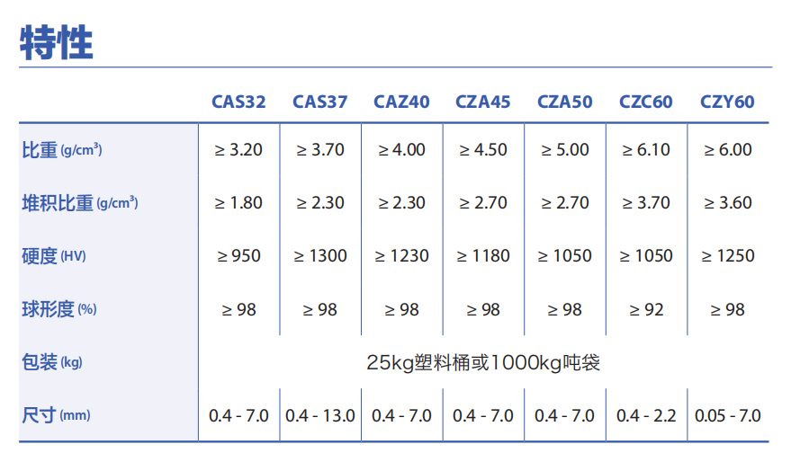 采礦用氧化鋯珠