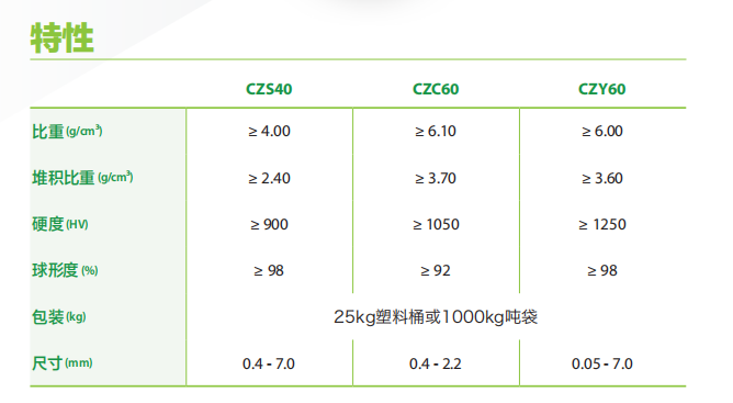 油漆用氧化鋯珠