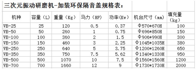 三次元振動研磨機