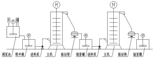 LXJM1000型攪拌磨機(jī)