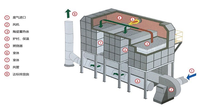 蓄熱式燃燒設(shè)備3.jpg