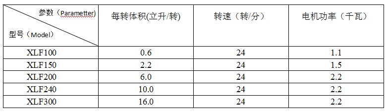 上海粉碎機