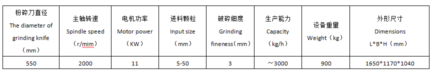 上海粉碎機(jī)