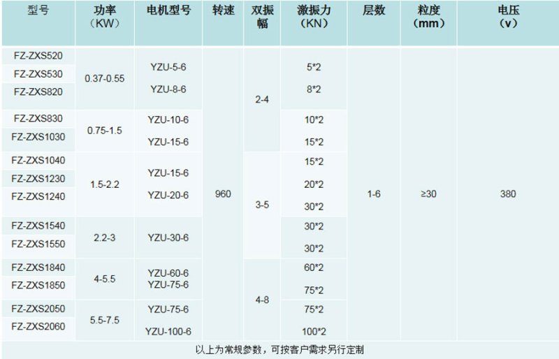 直線篩技術(shù)參數(shù)web