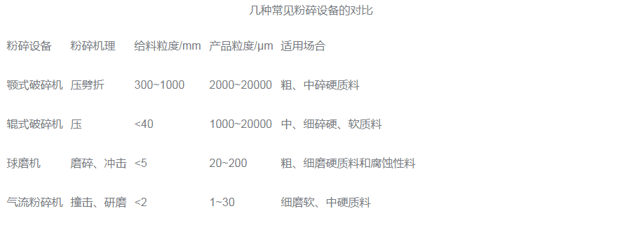 集中常見粉碎設(shè)備.png