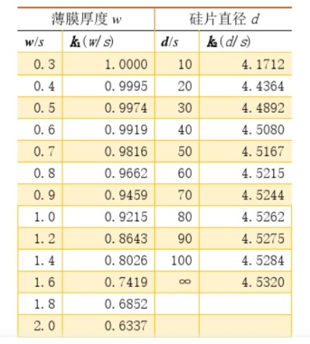 修正系數(shù)K值.jpg