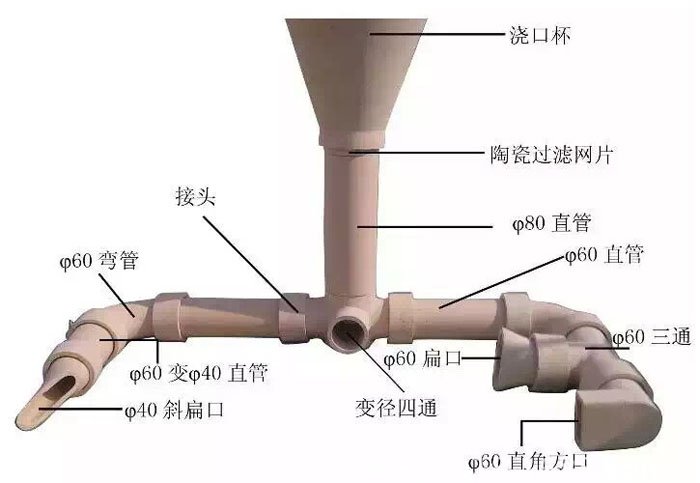 消失模鑄造用耐火材料