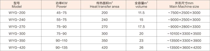 WYG臥式圓盤干燥機