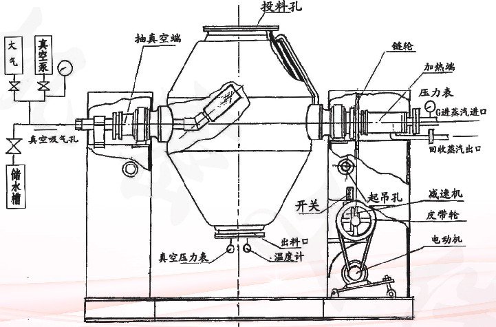 雙錐干燥機(jī)