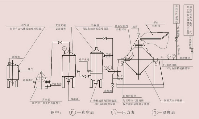 雙錐干燥機(jī)