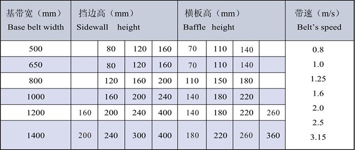 DJ型系列波狀擋邊式帶式輸送機